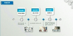 安信企業管理咨詢 專業賦能，助力企業持續發展