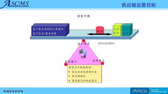聯(lián)韜 賦能企業(yè)卓越運營，打造全方位供應鏈管理咨詢與培訓服務